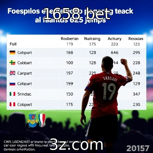 Desempenho financeiro dos provedores de jogos em 2025